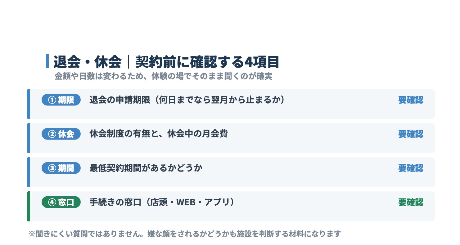 ゼンゴルフレンジの退会・休会について契約前に確認する4項目をまとめた図解