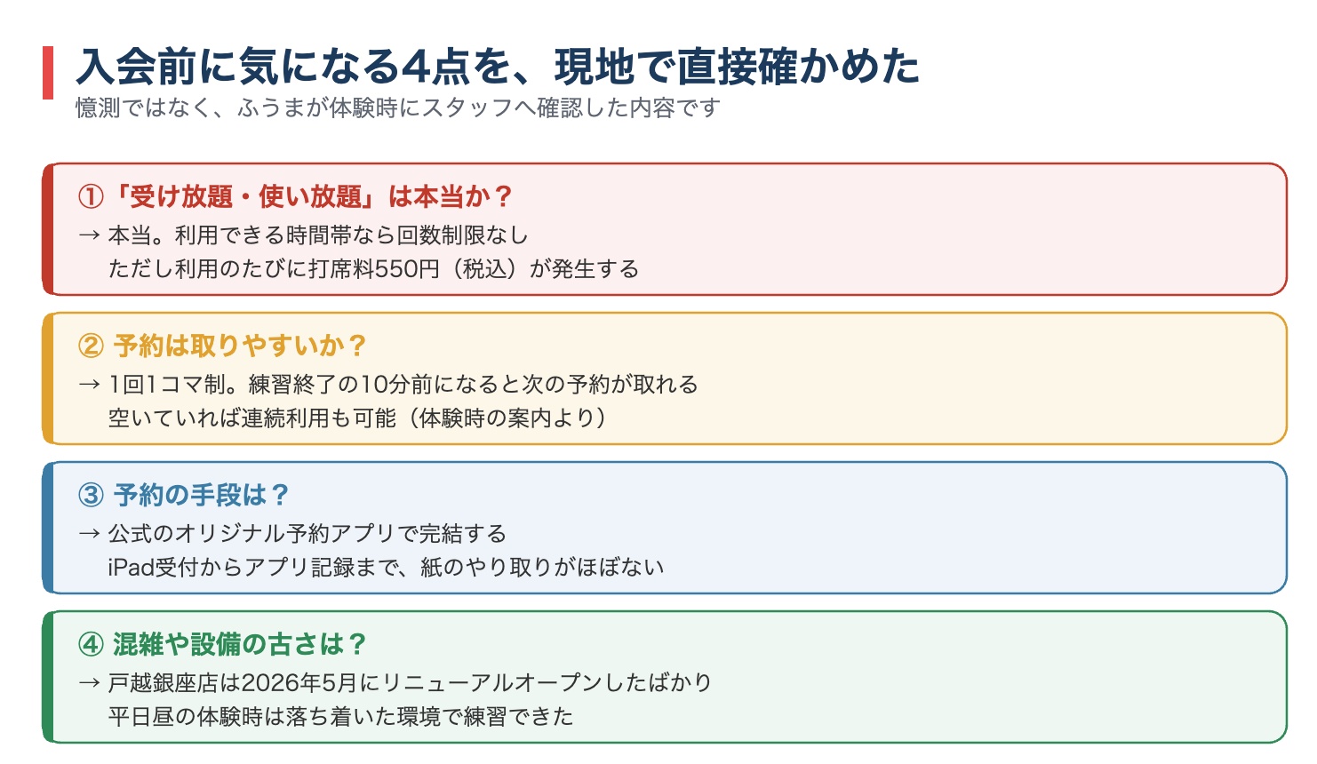 ゼンゴルフの入会前に気になる4点をふうまが現地で確認した図解。受け放題は本当か、予約の取りやすさ、予約手段、混雑と設備