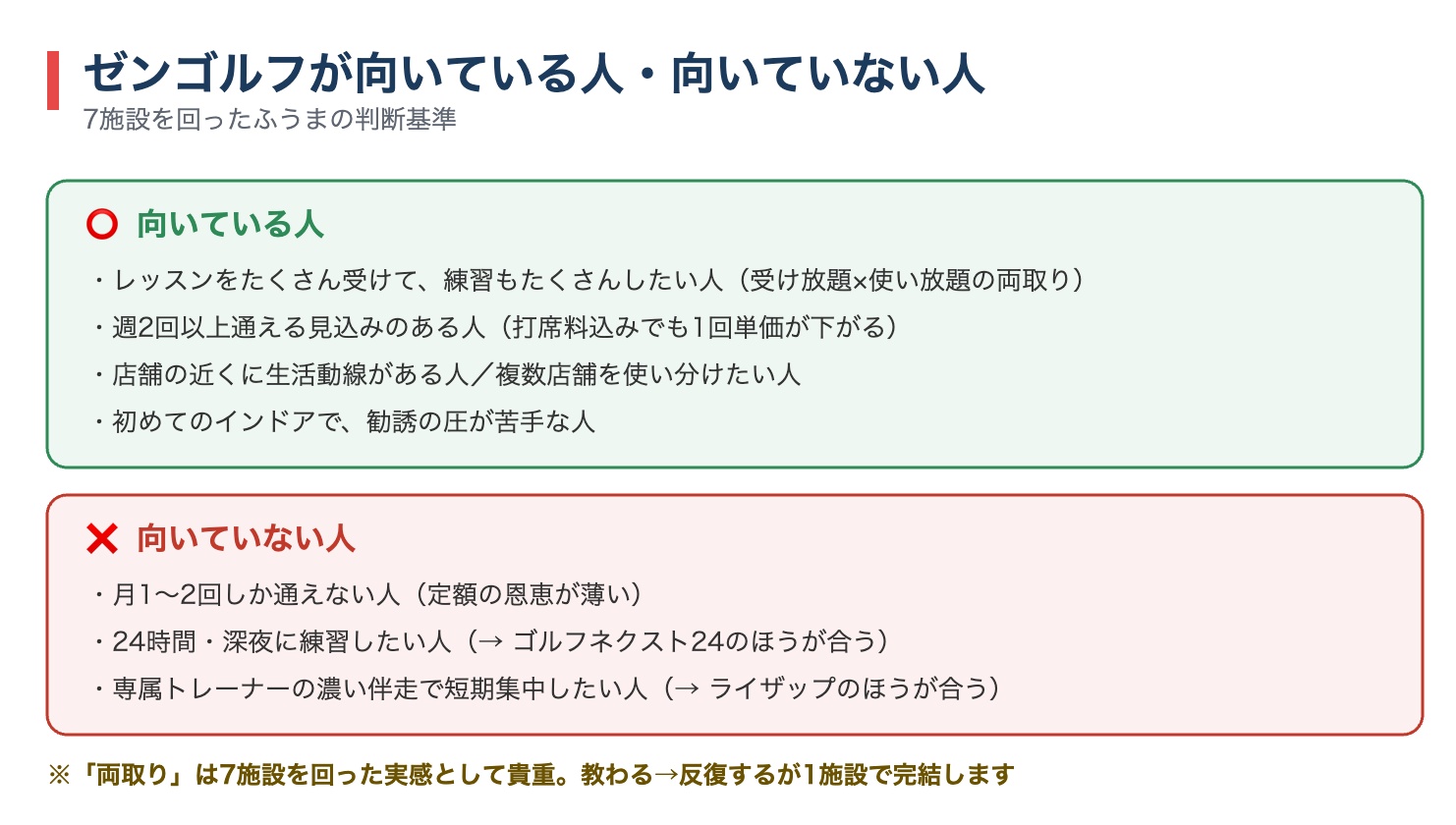 ゼンゴルフが向いている人と向いていない人を整理した図解