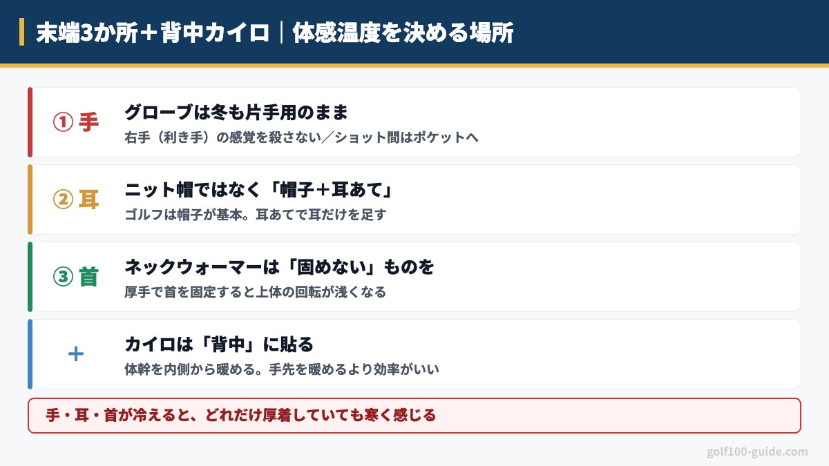 末端3か所+背中カイロ|体感温度を決める場所