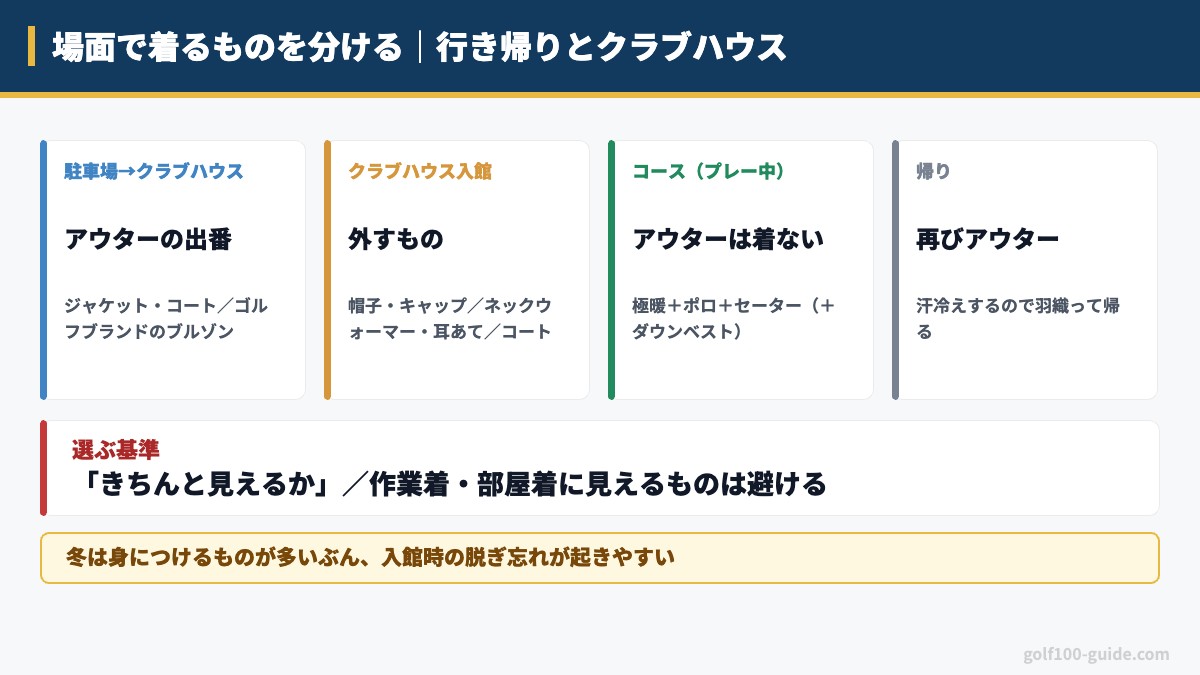 場面で着るものを分ける|行き帰りとクラブハウス