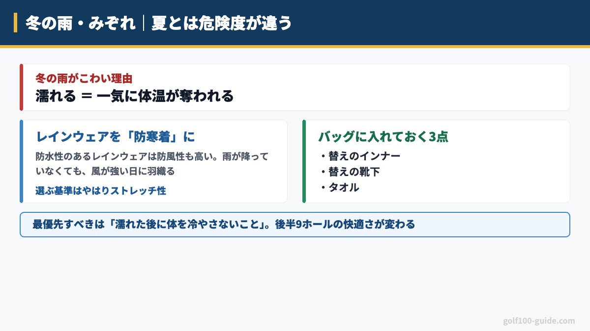 冬の雨・みぞれ|夏とは危険度が違う