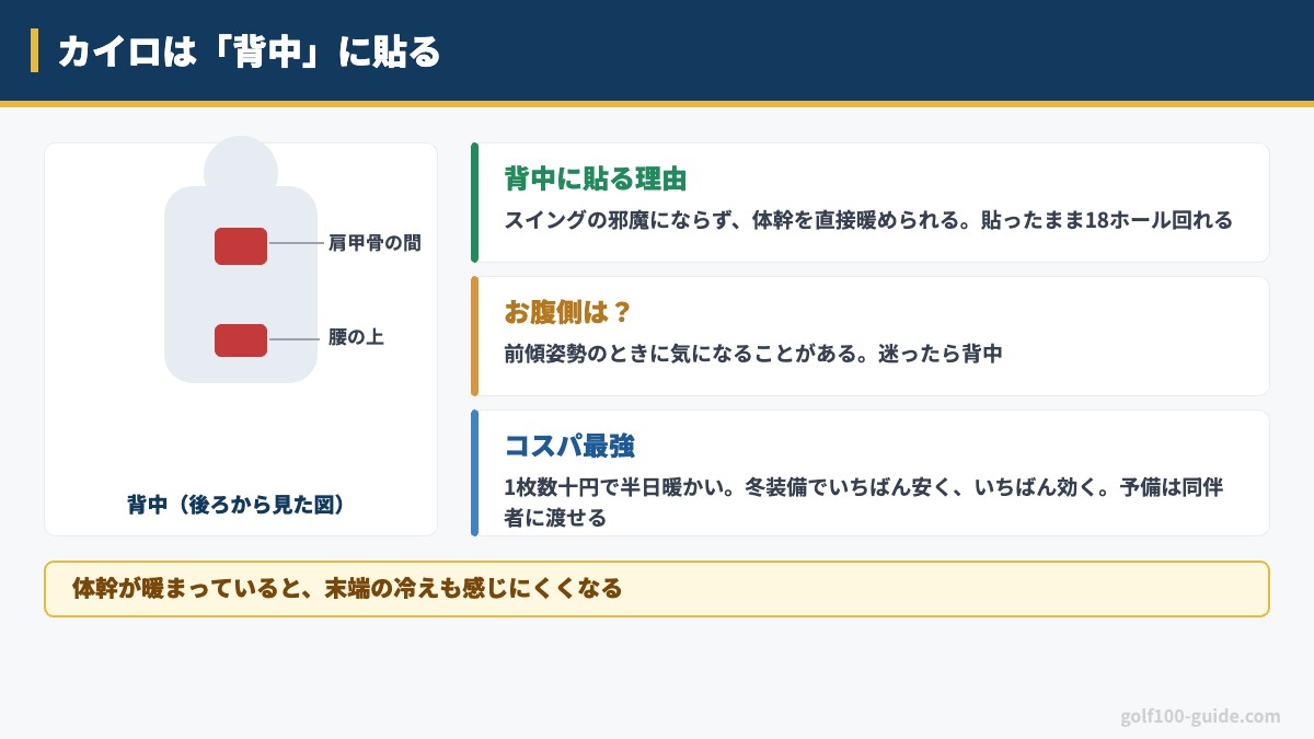 カイロは背中に貼る