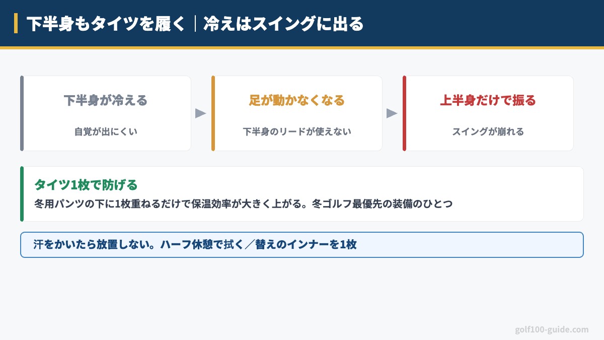 下半身もタイツを履く