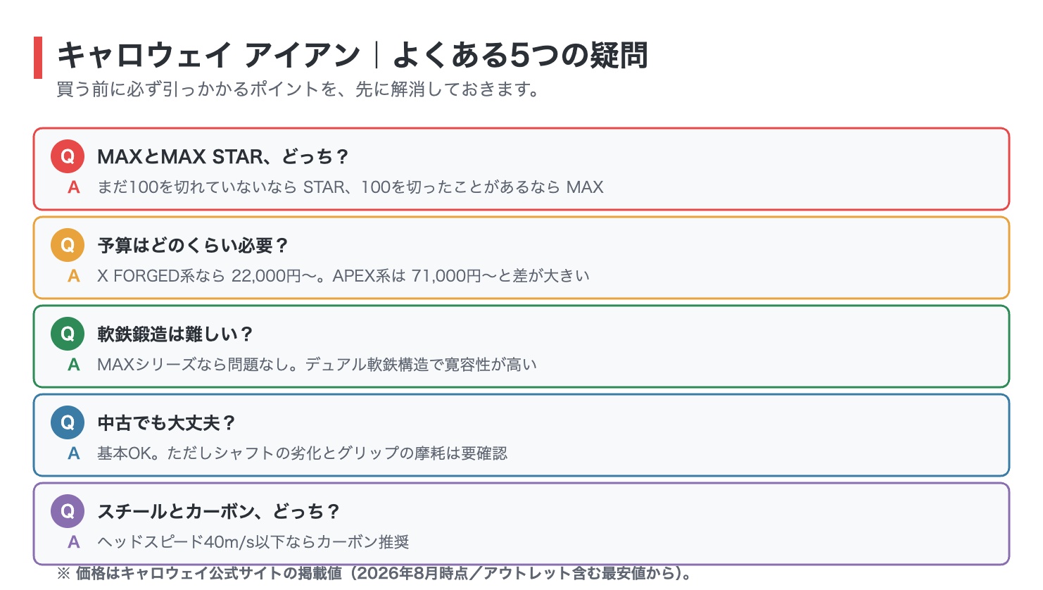 キャロウェイアイアンのよくある5つの疑問の図解。MAXとMAX STARの選び分け、予算の目安、軟鉄鍛造の難易度、中古の可否、スチールとカーボンの選び方
