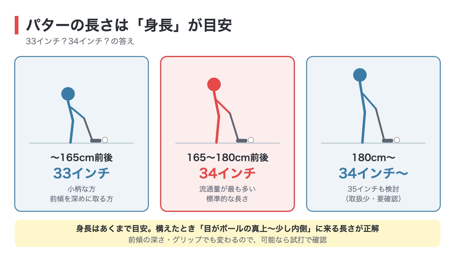 身長別のパターの長さ目安（33インチ・34インチ）の図解