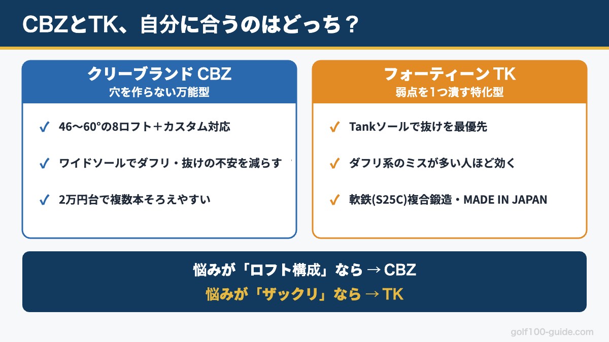 クリーブランドCBZとフォーティーンTKの違い:万能型のCBZと、ザックリ対策に特化したTKの選び分け図解