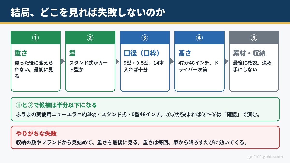 キャディバッグの選び方5つ|重さ・型・口径・高さ・素材収納を見る順番