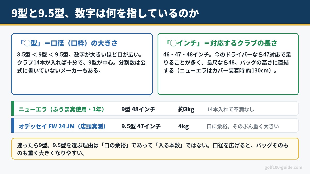 キャディバッグの9型・9.5型・インチの意味|型は口径、インチは対応クラブ長