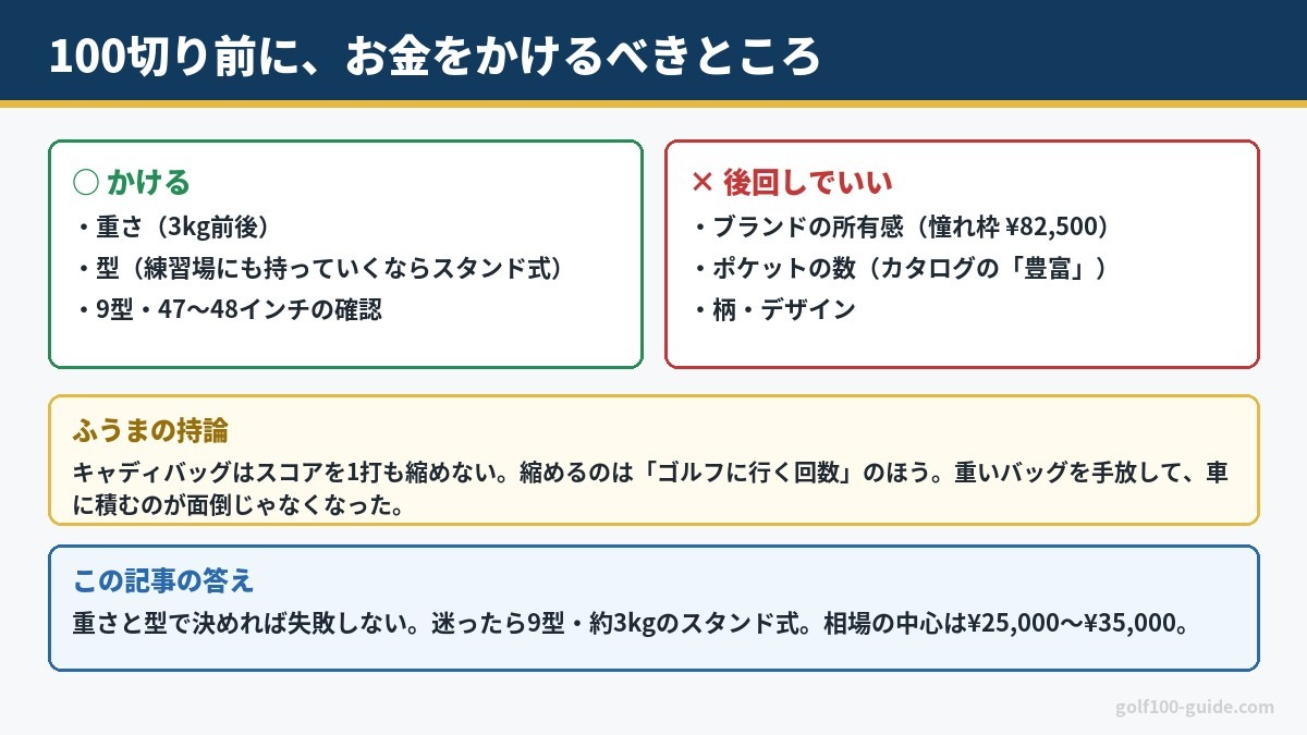 100切り前のキャディバッグでお金をかけるところ|重さと型に投資し、所有感は後回し