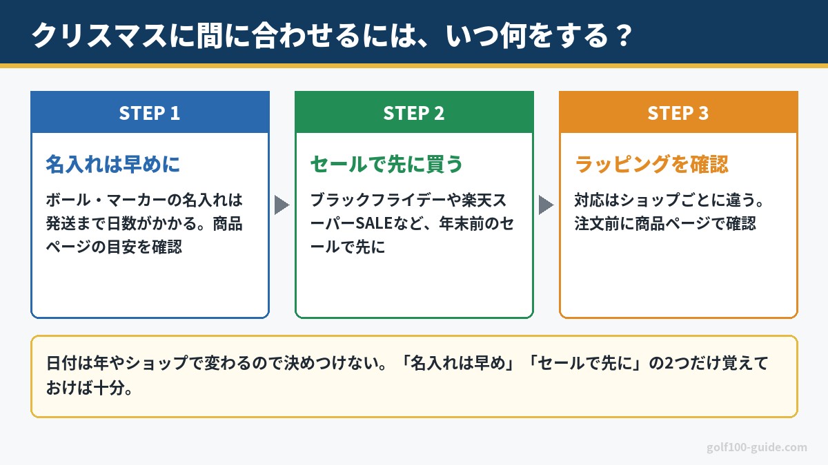 ゴルフのクリスマスプレゼントを間に合わせる3ステップ|名入れは早め・セールで先に・ラッピング確認