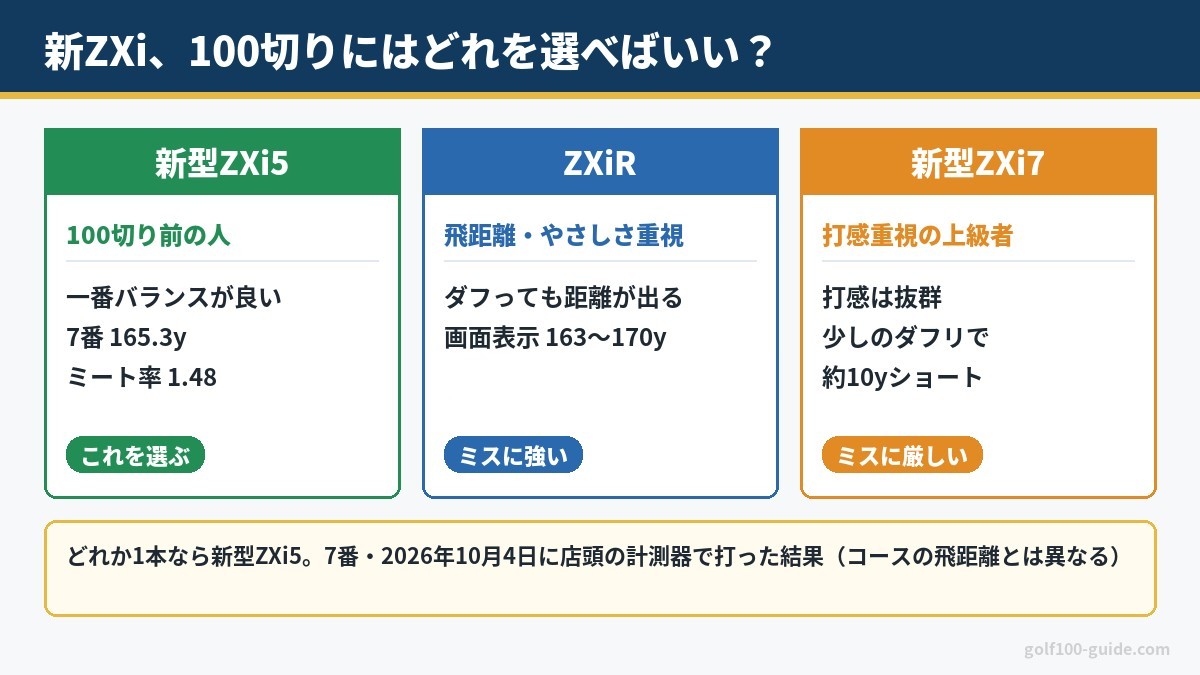 2026新作】スリクソン新ZXiアイアン3モデル実打比較｜ZXi5・ZXi7・ZXiR